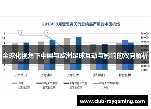 全球化视角下中国与欧洲足球互动与影响的双向解析
