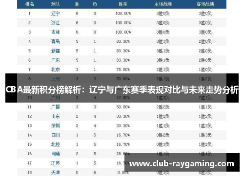 CBA最新积分榜解析：辽宁与广东赛季表现对比与未来走势分析