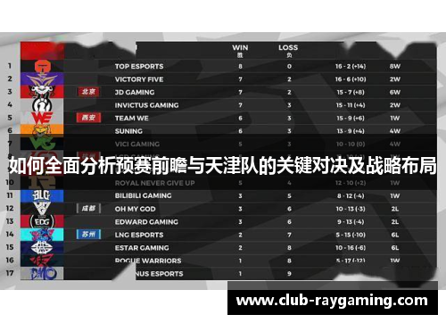 如何全面分析预赛前瞻与天津队的关键对决及战略布局