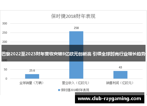 巴黎2022至2023财年营收突破8亿欧元创新高 引领全球时尚行业增长趋势
