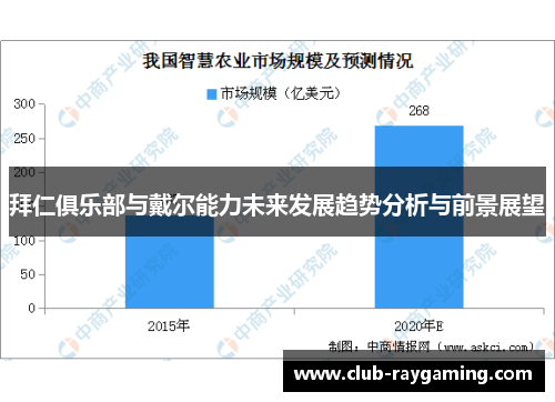 拜仁俱乐部与戴尔能力未来发展趋势分析与前景展望