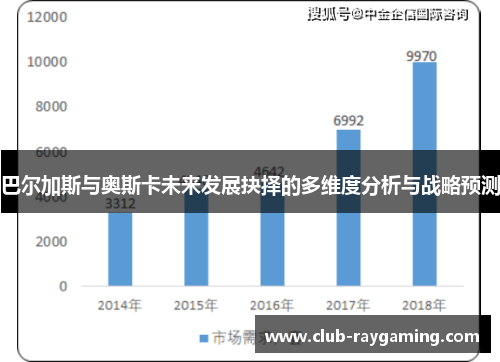 巴尔加斯与奥斯卡未来发展抉择的多维度分析与战略预测
