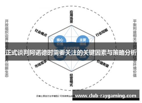 正式谈判阿诺德时需要关注的关键因素与策略分析