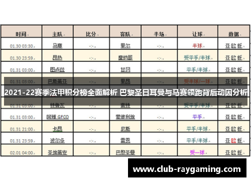 2021-22赛季法甲积分榜全面解析 巴黎圣日耳曼与马赛领跑背后动因分析
