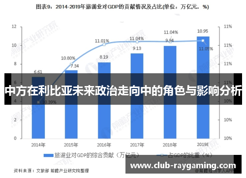 中方在利比亚未来政治走向中的角色与影响分析