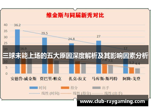 三球未能上场的五大原因深度解析及其影响因素分析