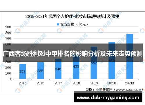 广西客场胜利对中甲排名的影响分析及未来走势预测
