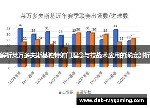 解析莱万多夫斯基独特射门理念与技战术应用的深度剖析