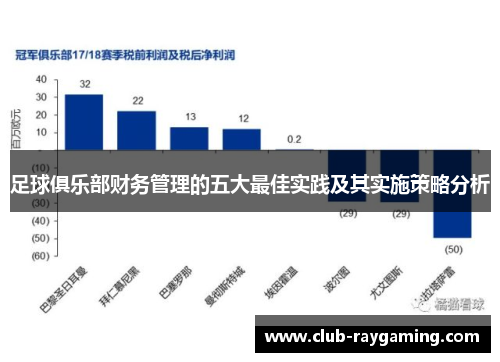 足球俱乐部财务管理的五大最佳实践及其实施策略分析