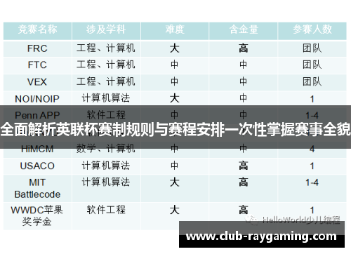 全面解析英联杯赛制规则与赛程安排一次性掌握赛事全貌