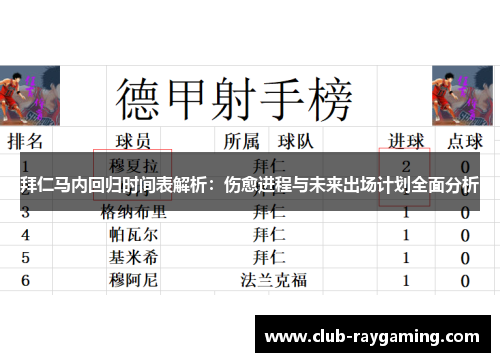 拜仁马内回归时间表解析：伤愈进程与未来出场计划全面分析