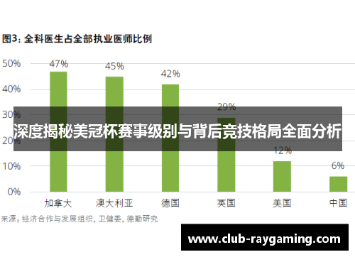 深度揭秘美冠杯赛事级别与背后竞技格局全面分析