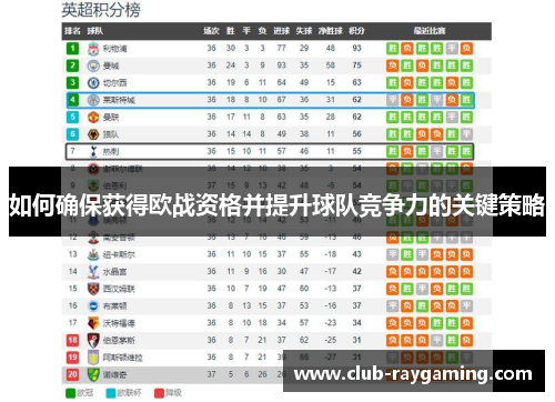 如何确保获得欧战资格并提升球队竞争力的关键策略